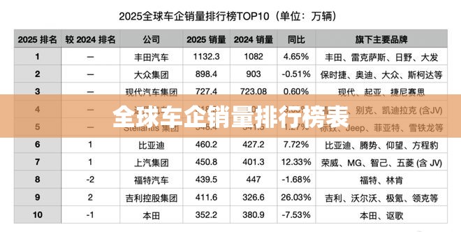 全球车企销量排行榜表