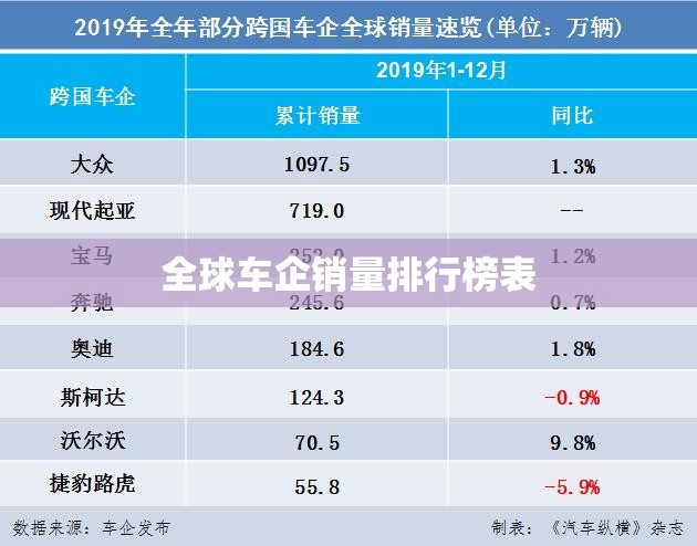 全球车企销量排行榜表