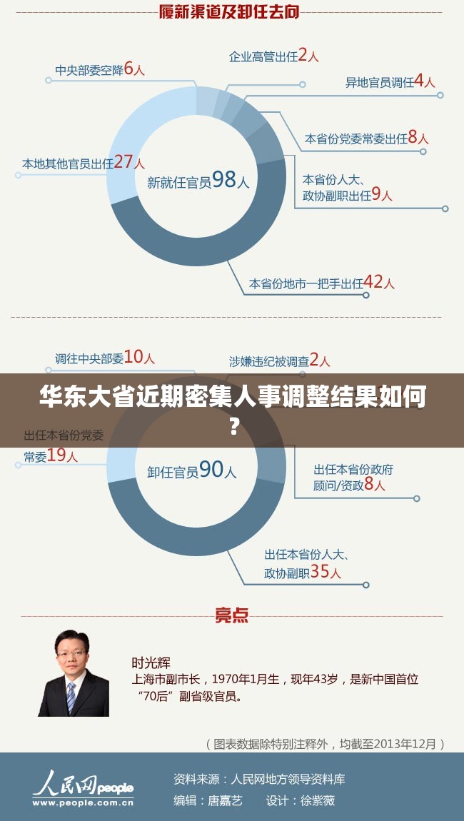 荣威即将上市的新车