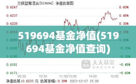 519694基金净值(519694基金净值查询)