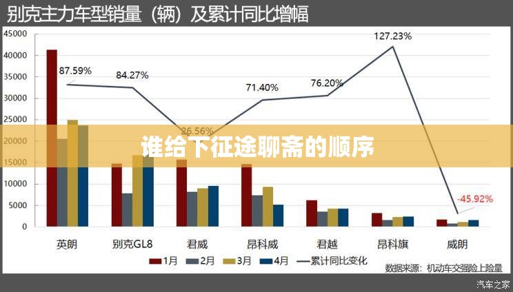 谁给下征途聊斋的顺序