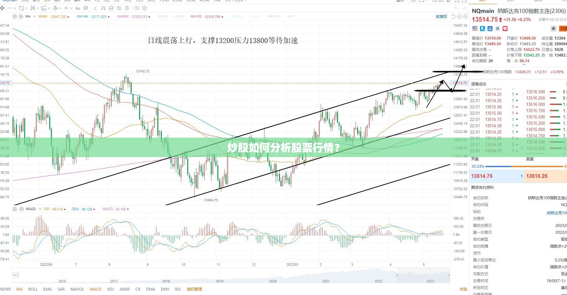 炒股如何分析股票行情？