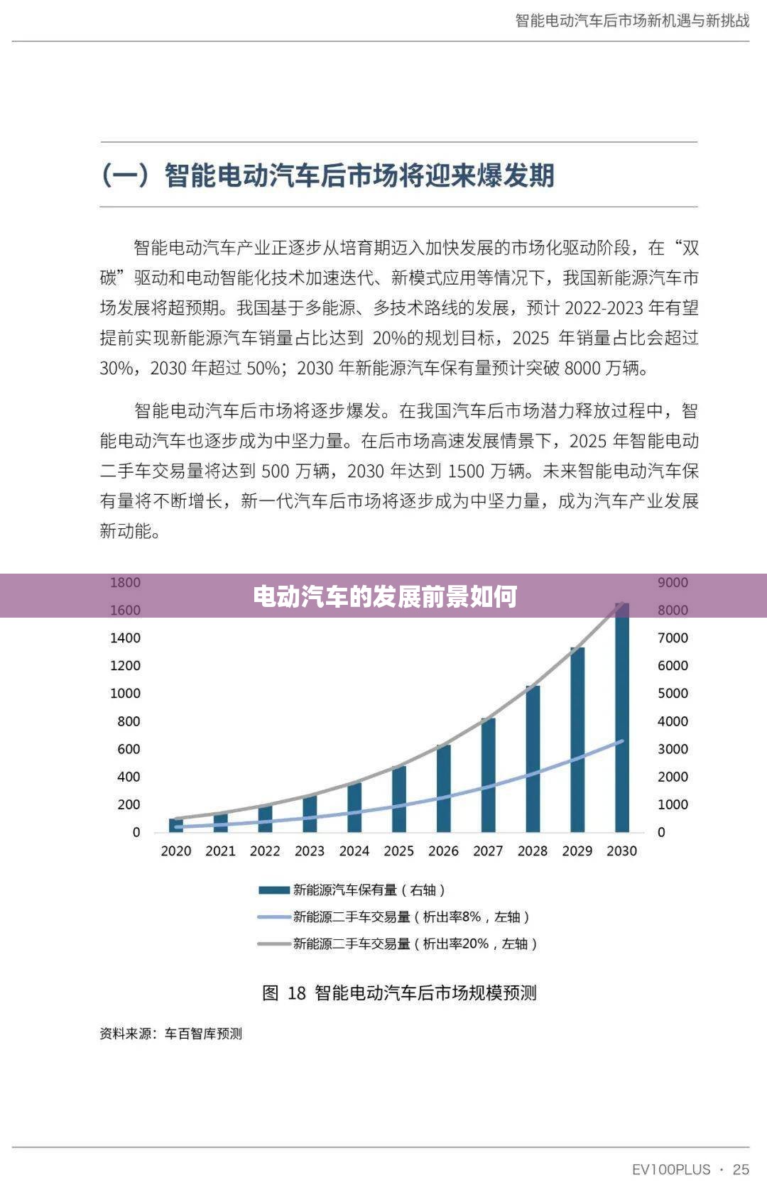 电动汽车的发展前景如何