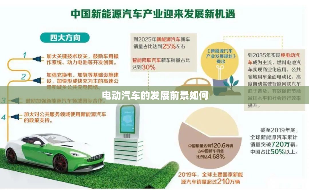 电动汽车的发展前景如何