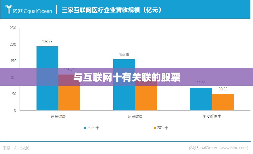与互联网十有关联的股票