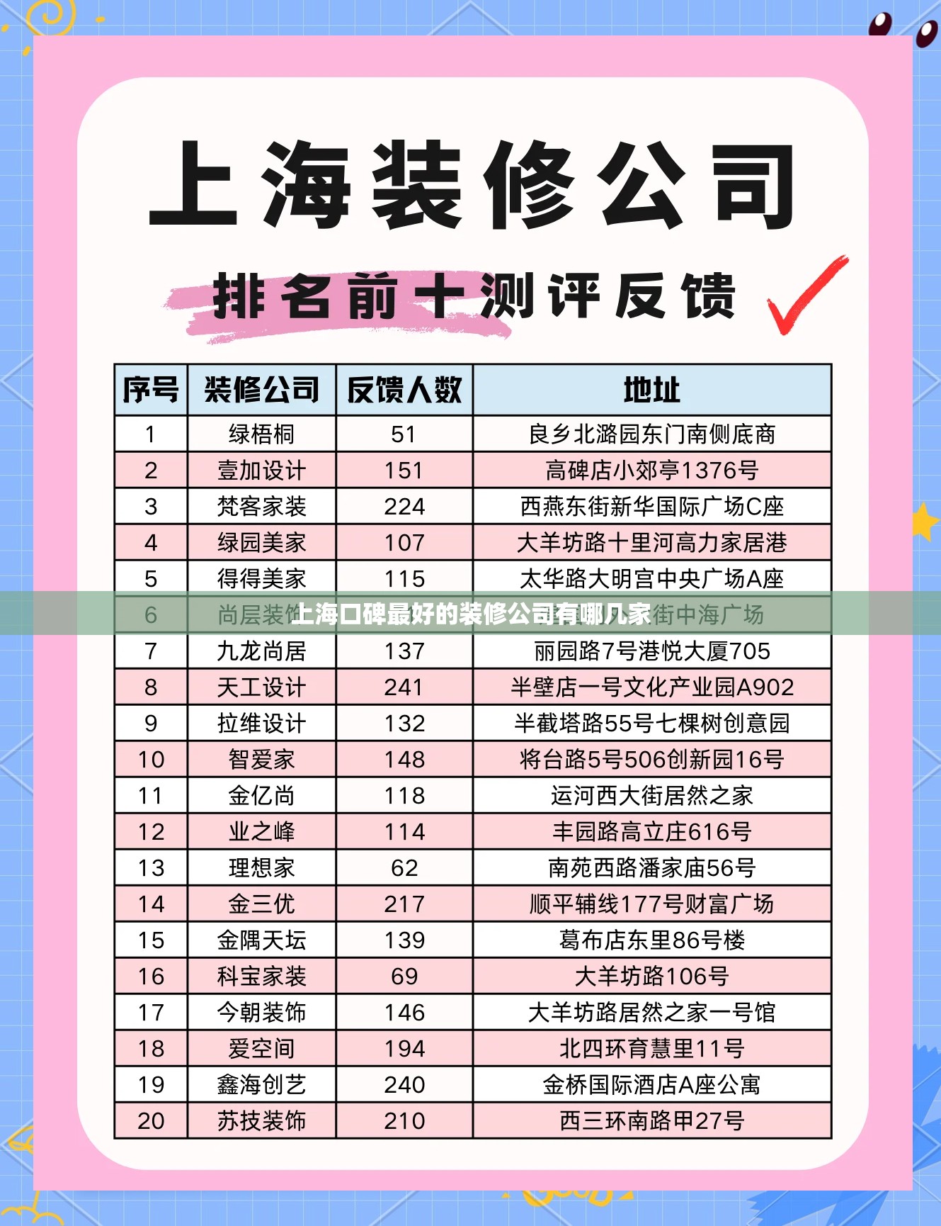 上海口碑最好的装修公司有哪几家