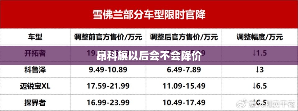 昂科旗以后会不会降价