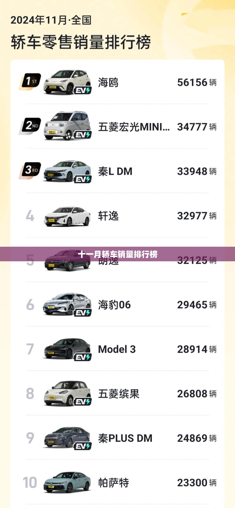 十一月轿车销量排行榜