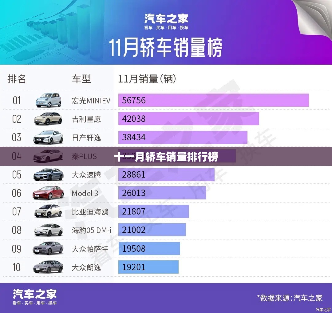 十一月轿车销量排行榜