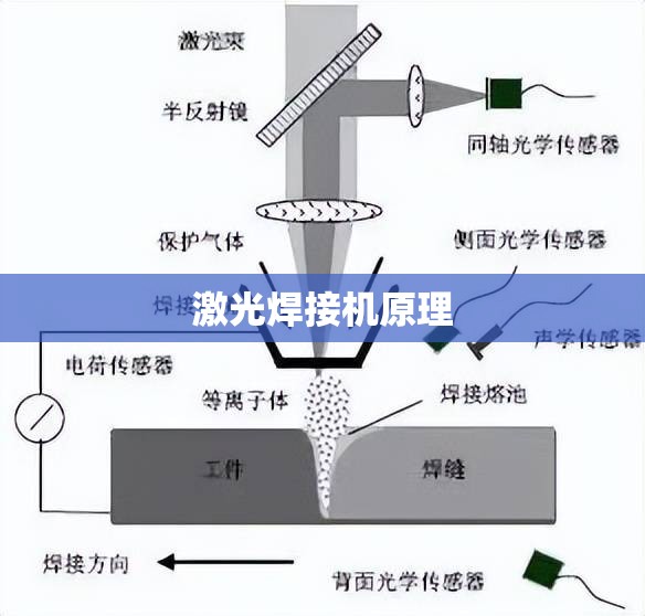 激光焊接机原理