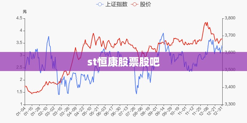 st恒康股票股吧