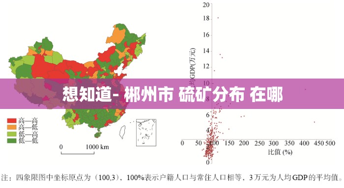 想知道- 郴州市 硫矿分布 在哪
