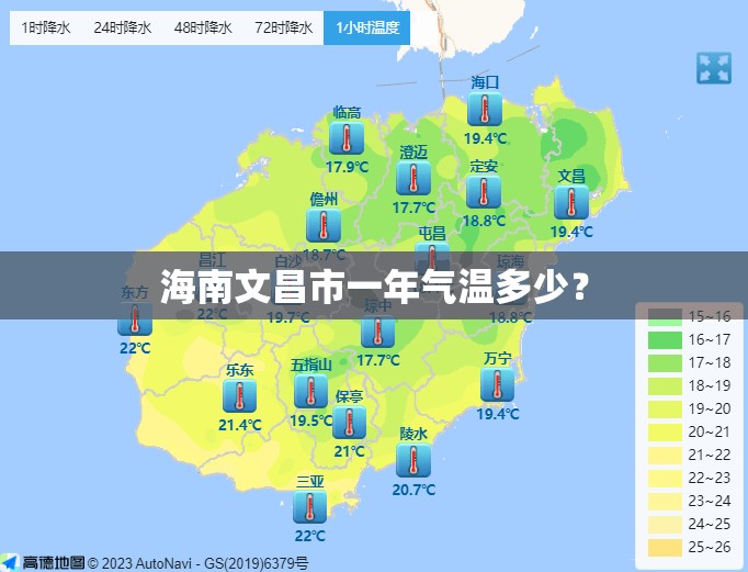 海南文昌市一年气温多少？