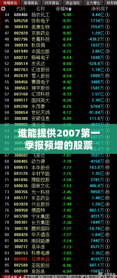 谁能提供2007第一季报预增的股票