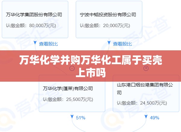 万华化学并购万华化工属于买壳上市吗