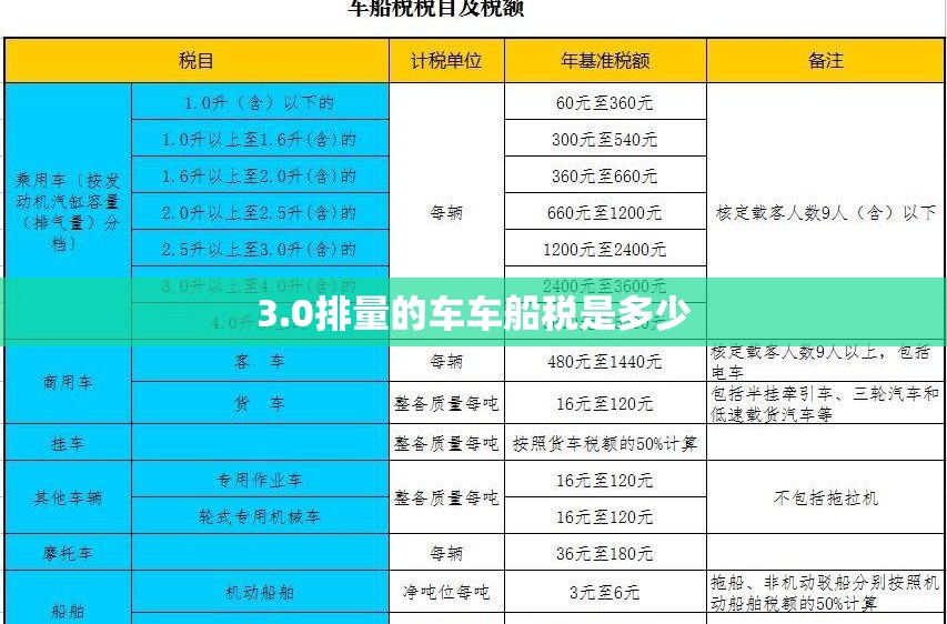 3.0排量的车车船税是多少