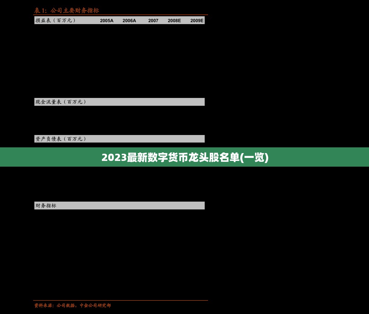 2023最新数字货币龙头股名单(一览)