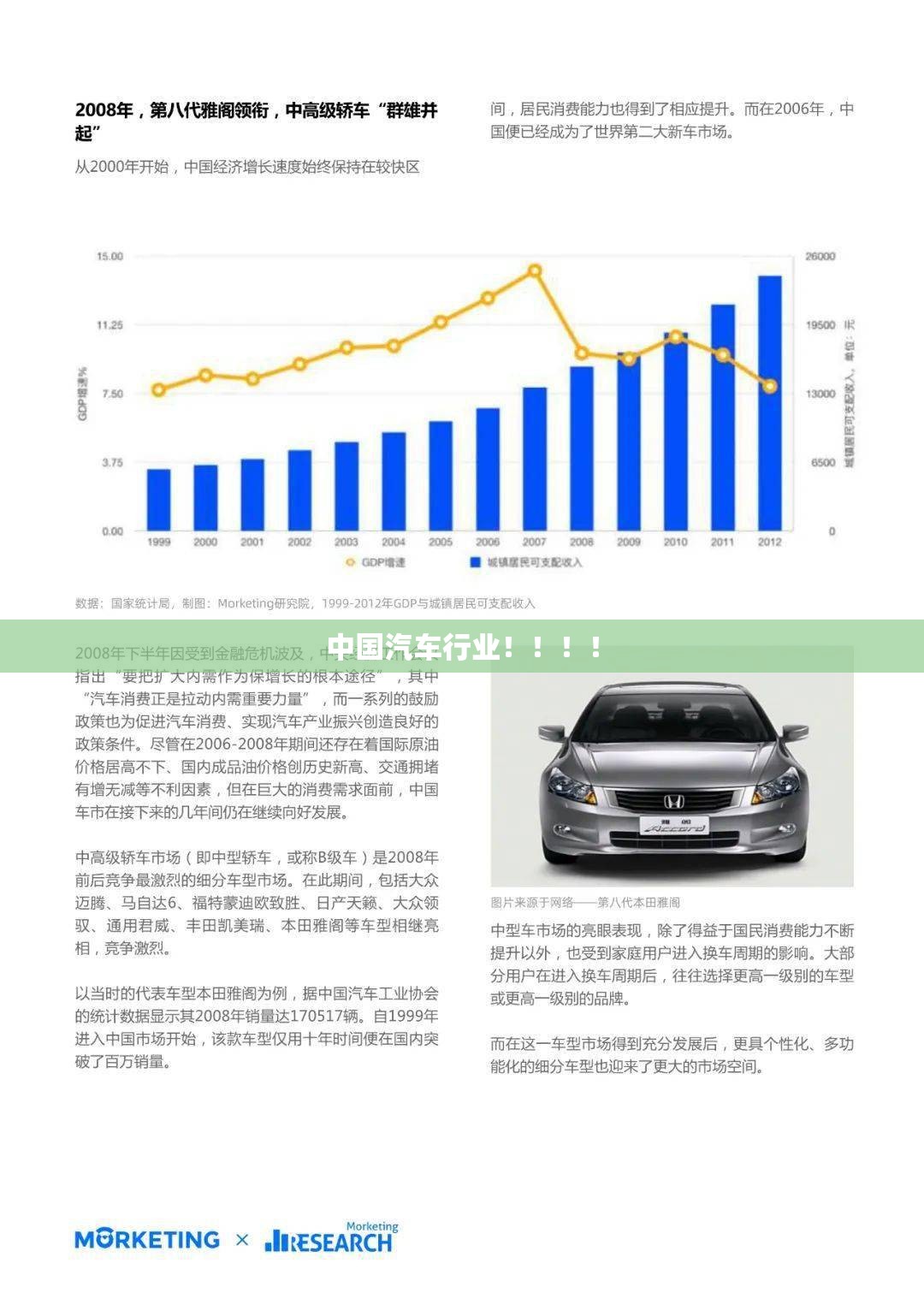 中国汽车行业！！！！