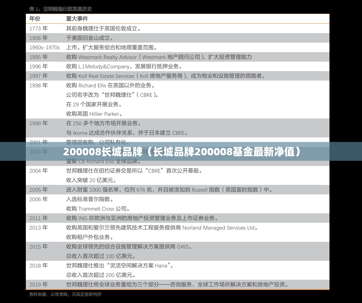 200008长城品牌（长城品牌200008基金最新净值）