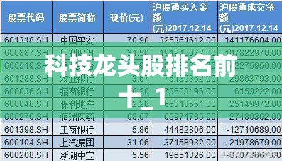 科技龙头股排名前十_1