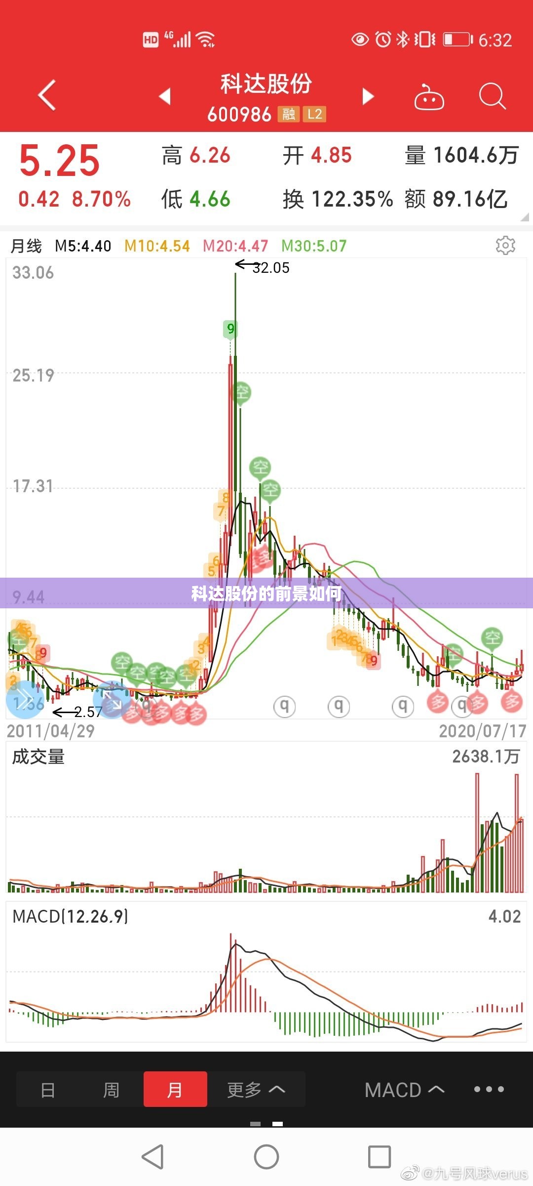 优信二手车怎么样