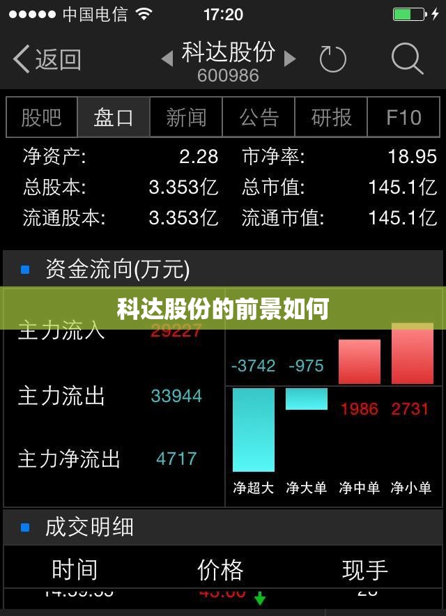 科达股份的前景如何