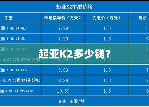 起亚K2多少钱？