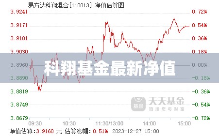 科翔基金最新净值