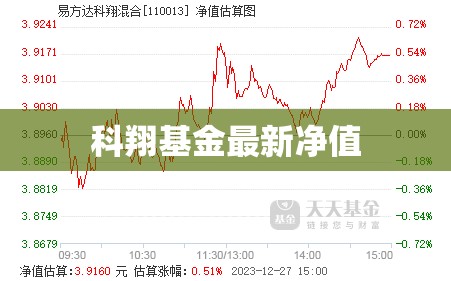 科翔基金最新净值