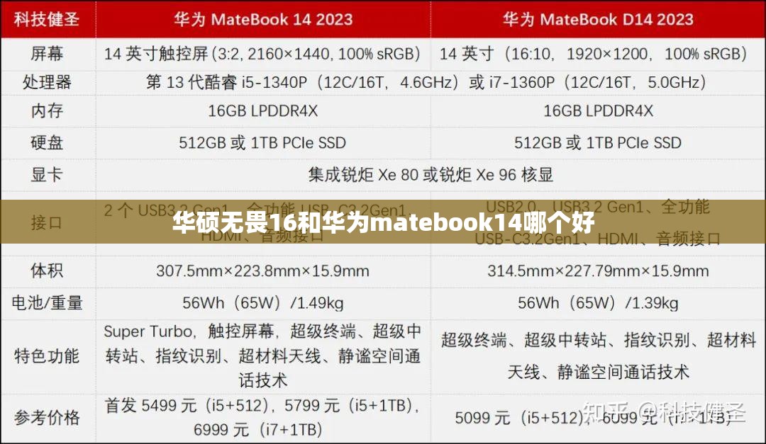 华硕无畏16和华为matebook14哪个好