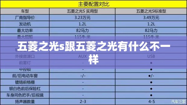 五菱之光s跟五菱之光有什么不一样