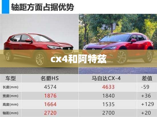 cx4和阿特兹