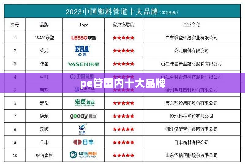 pe管国内十大品牌