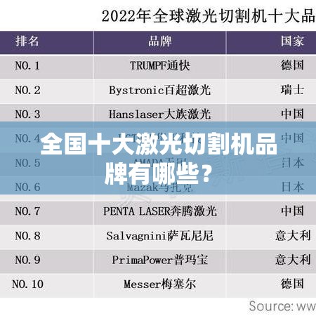 全国十大激光切割机品牌有哪些？