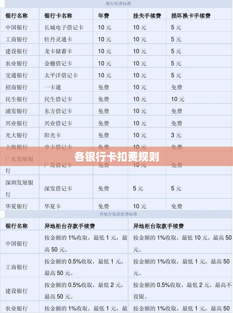 从毕节市威宁县兔街镇到昭通威信县城多远
