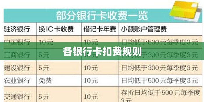 各银行卡扣费规则