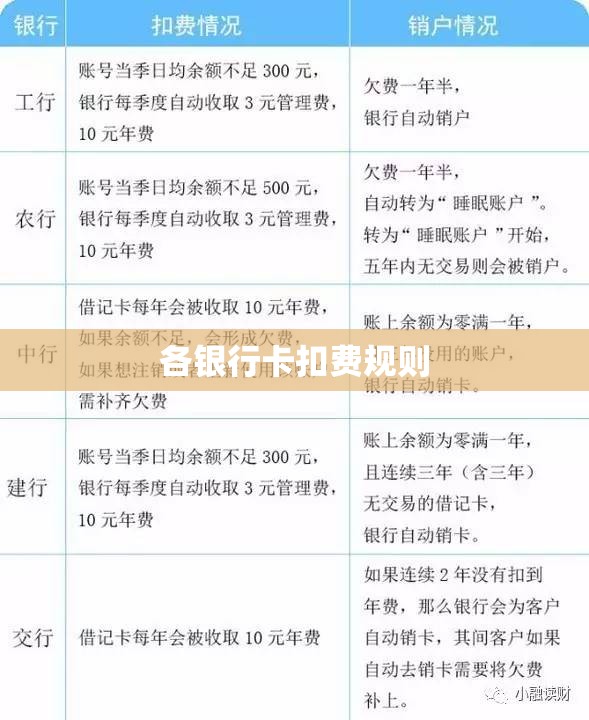 各银行卡扣费规则