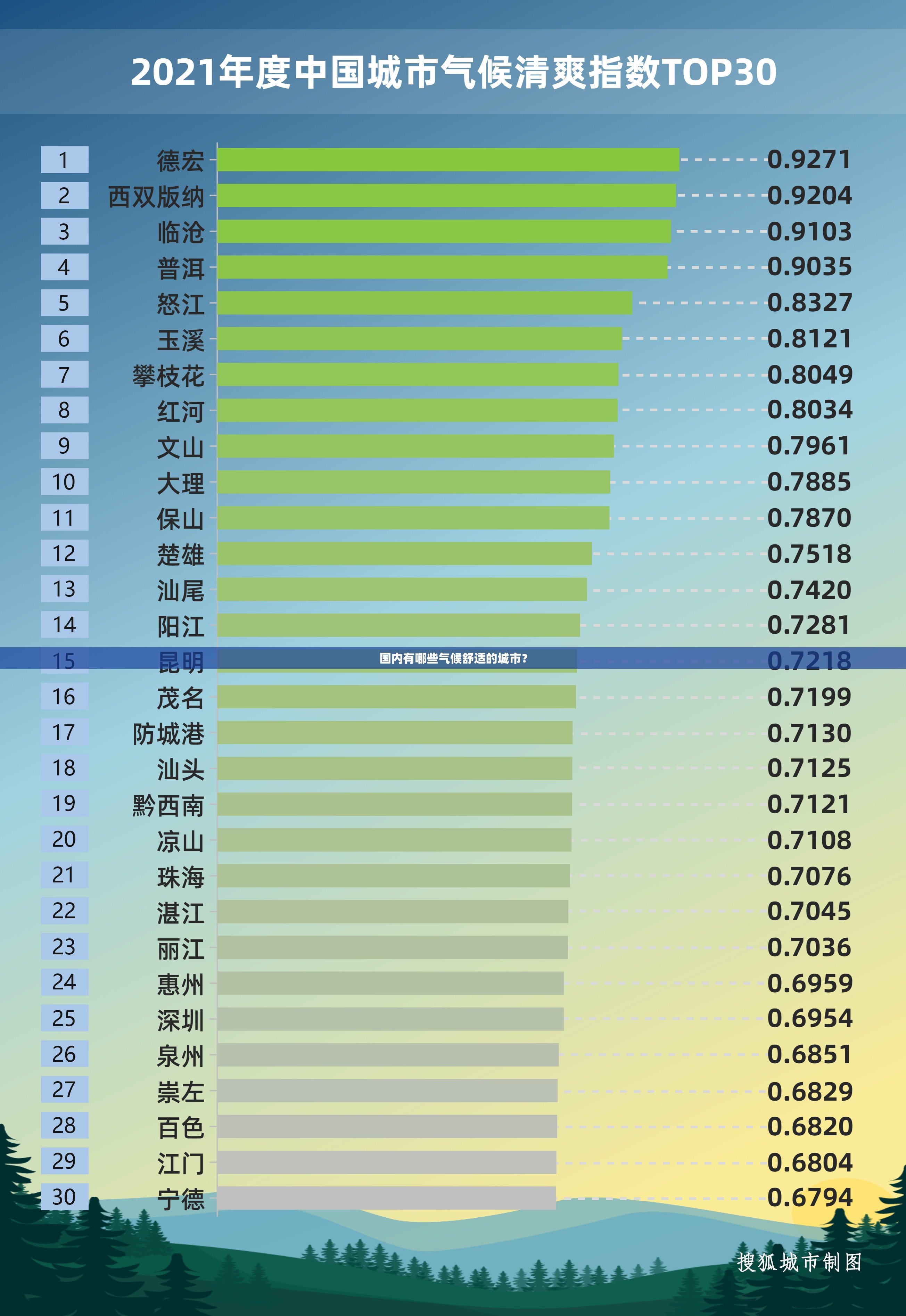四面山旅游攻略景区内的线路