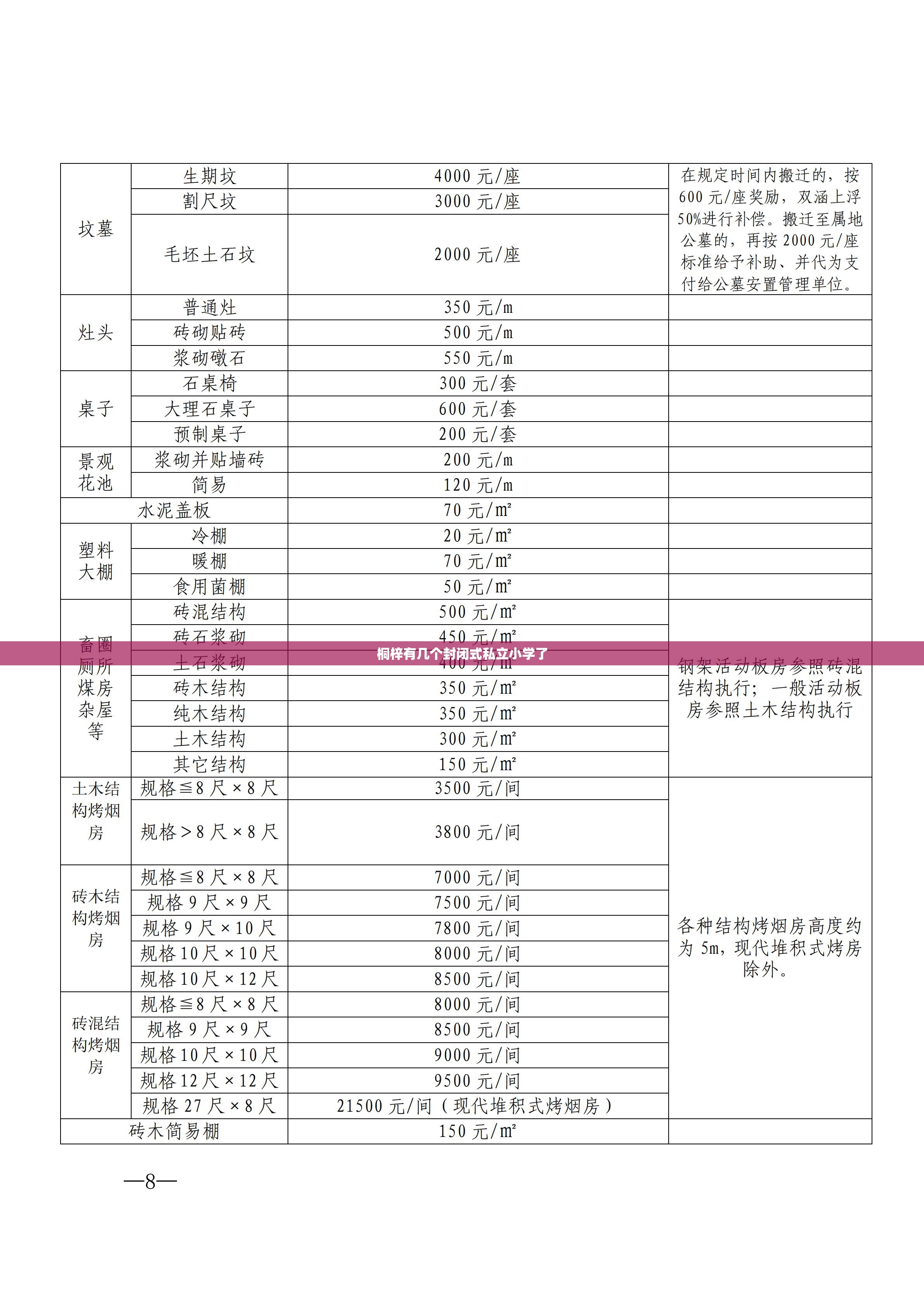 桐梓有几个封闭式私立小学了