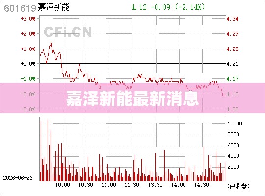 嘉泽新能最新消息