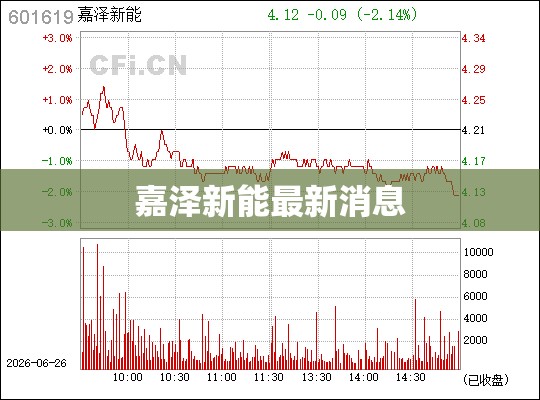 嘉泽新能最新消息