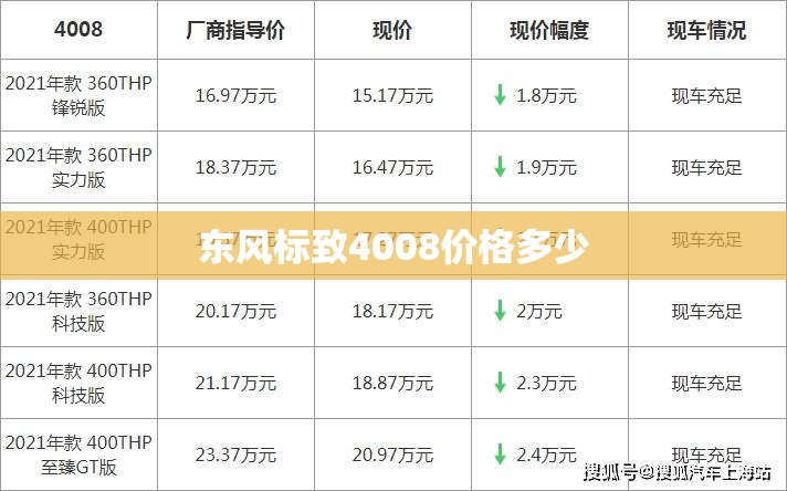 东风标致4008价格多少