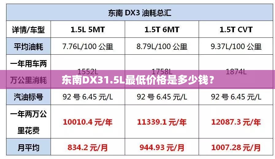 东南DX31.5L最低价格是多少钱？