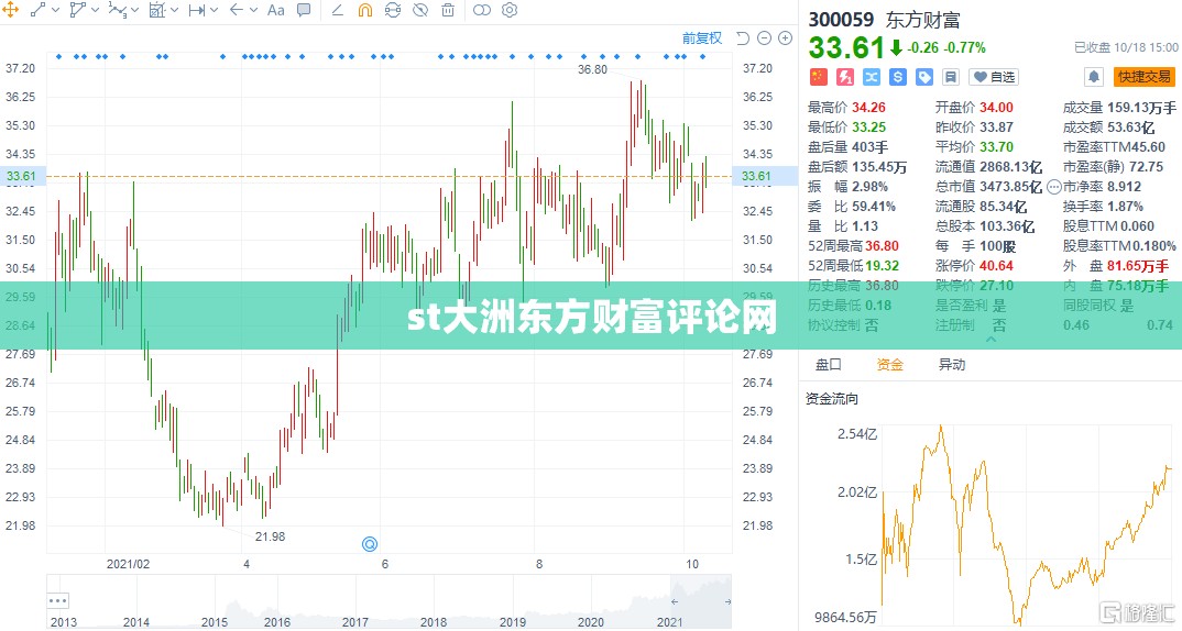 st大洲东方财富评论网