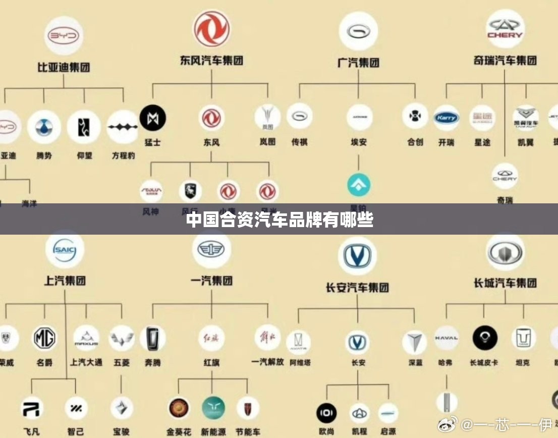 中国合资汽车品牌有哪些