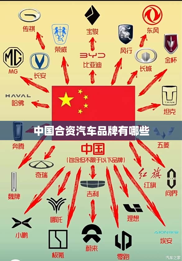 中国合资汽车品牌有哪些