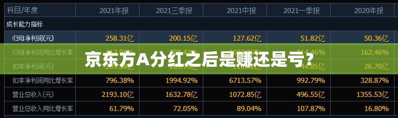 京东方A分红之后是赚还是亏？