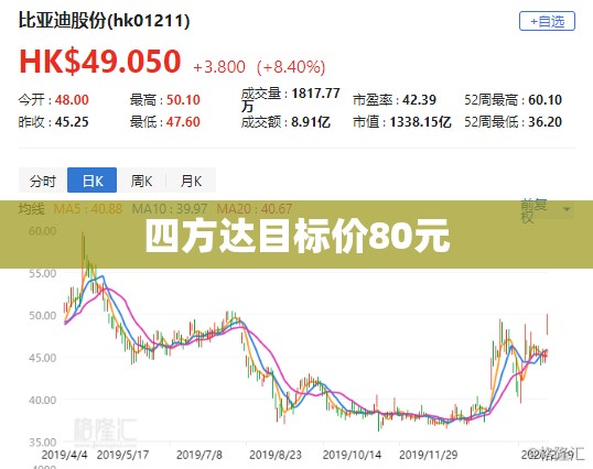 四方达目标价80元