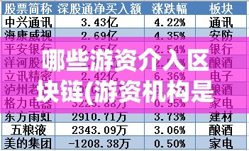哪些游资介入区块链(游资机构是如何获取消息的)