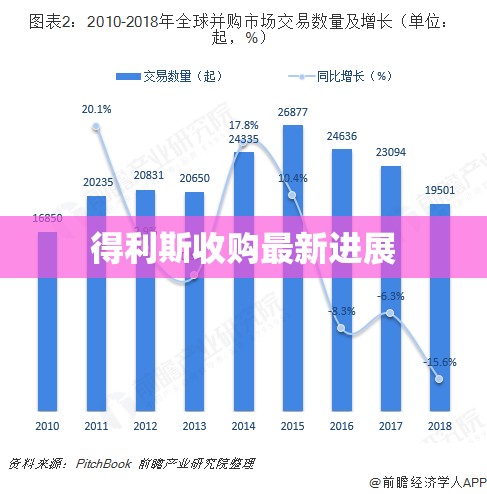 得利斯收购最新进展